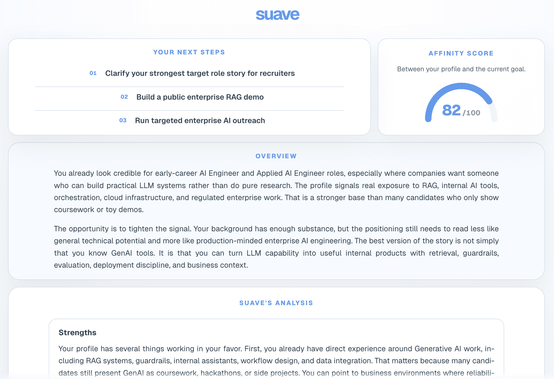 Profile analysis preview